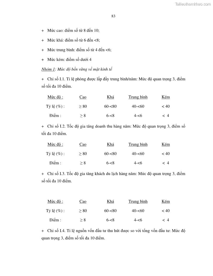 Luận văn thạc sỹ Nghiên cứu đề xuất các giải pháp bảo vệ môi trường theo định hướng phát triển bền vững du lịch tỉnh Bình Thuận - 8 Trang 95