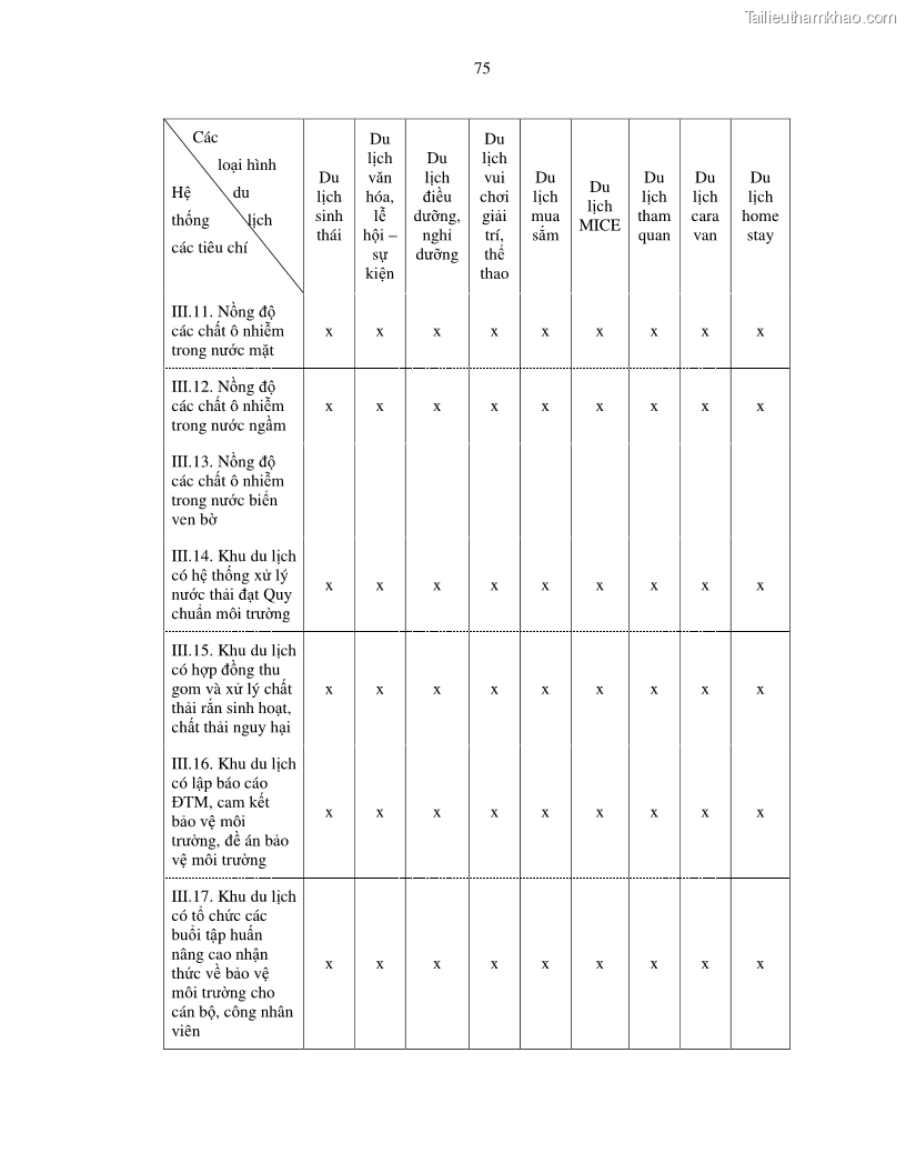 Luận văn thạc sỹ Nghiên cứu đề xuất các giải pháp bảo vệ môi trường theo định hướng phát triển bền vững du lịch tỉnh Bình Thuận - 8 Trang 87
