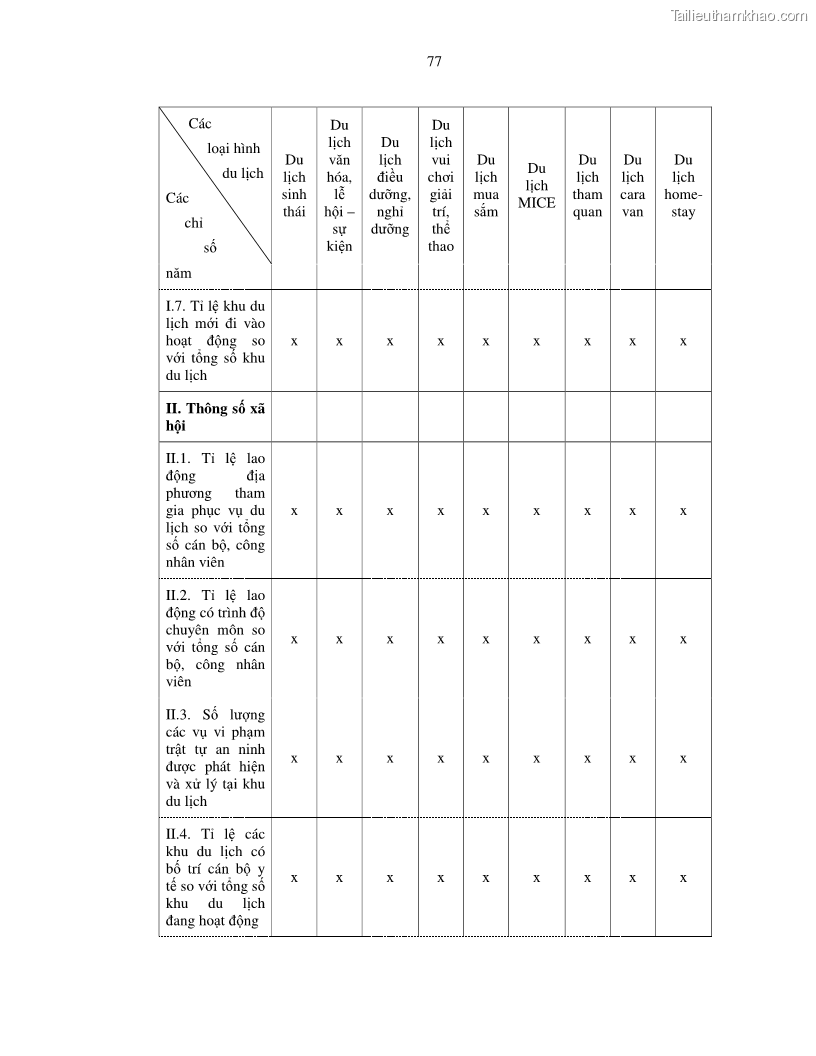 Luận văn thạc sỹ Nghiên cứu đề xuất các giải pháp bảo vệ môi trường theo định hướng phát triển bền vững du lịch tỉnh Bình Thuận - 8 Trang 89