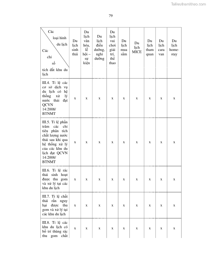 Luận văn thạc sỹ Nghiên cứu đề xuất các giải pháp bảo vệ môi trường theo định hướng phát triển bền vững du lịch tỉnh Bình Thuận - 8 Trang 91