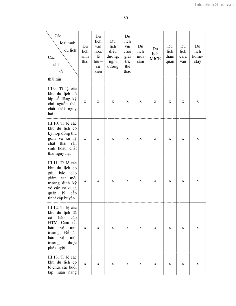 Luận văn thạc sỹ Nghiên cứu đề xuất các giải pháp bảo vệ môi trường theo định hướng phát triển bền vững du lịch tỉnh Bình Thuận - 8 Trang 92