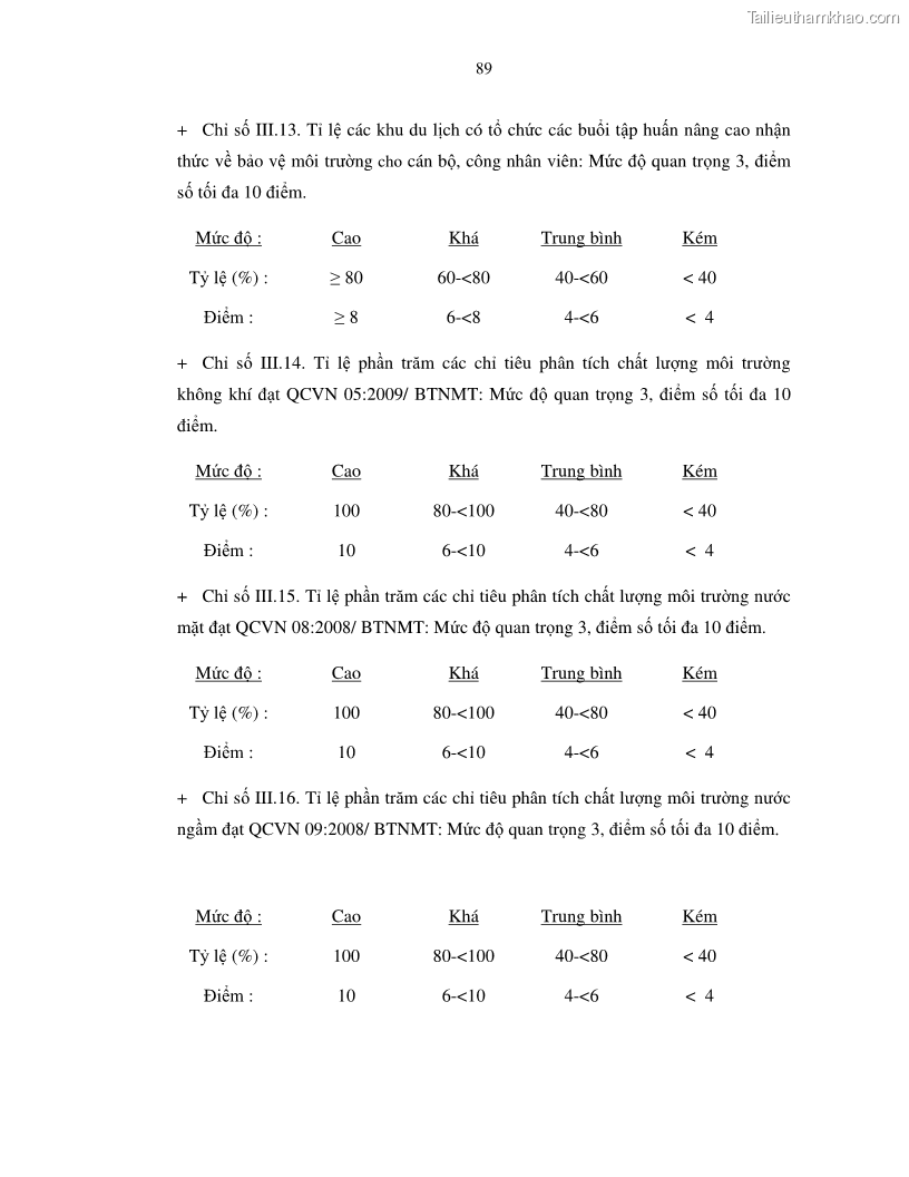 Luận văn thạc sỹ Nghiên cứu đề xuất các giải pháp bảo vệ môi trường theo định hướng phát triển bền vững du lịch tỉnh Bình Thuận - 9 Trang 101