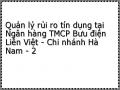 Quản lý rủi ro tín dụng tại Ngân hàng TMCP Bưu điện Liên Việt - Chi nhánh Hà Nam - 2