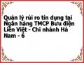 Kinh Nghiệm Của Ngân Hàng Tmcp Đầu Tư Và Phát Triển Việt Nam - Chi Nhánh Hà Nam