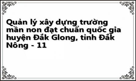Quản lý xây dựng trường mần non đạt chuẩn quốc gia huyện Đắk Glong, tỉnh Đắk Nông - 11