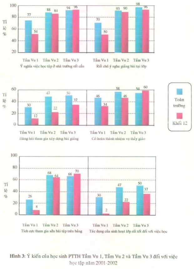 Của cán bộ Sở GD ĐT về phẩm chất năng lực của HT trường TV1 TV2 và TV3 2
