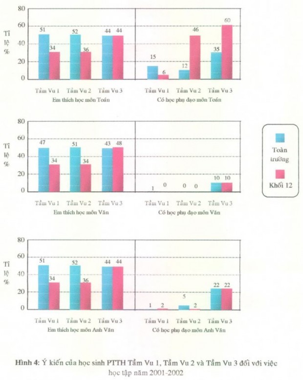 Của cán bộ Sở GD ĐT về phẩm chất năng lực của HT trường TV1 TV2 và TV3 3