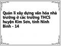 Đối Với Cán Bộ Quản Lý Các Nhà Trường Trung Học Cơ Sở Huyện Kim Sơn, Tỉnh Ninh Bình
