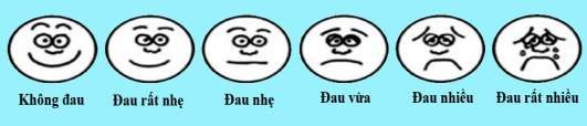 Thang nhìn hình đồng dạng Visual Analogue Scale VAS 135 Đau không chịu nổi Không đau 4