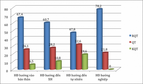 Biểu đồ 2 1b Nhận thức của PHHS về ý nghĩa vai trò của HĐTN cho học sinh 2