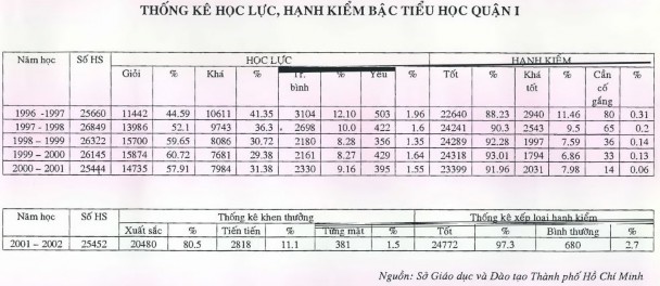 Trường trong và ngoài quận 7 Quan tâm đến đời sống của giáo viên nghệ thuật 2