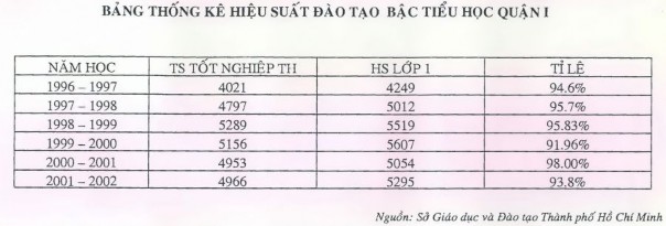 Trường trong và ngoài quận 7 Quan tâm đến đời sống của giáo viên nghệ thuật 3