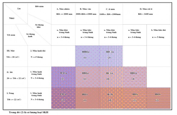 Trong hệ thống chú giải này các đơn vị SKH cuối cùng của bản đồ là các 1