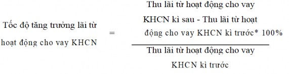 Tỷ hàng lệ lợi nhuận từ cho vay KHCN so với tổng lợi nhuận của Ngân Chỉ 1