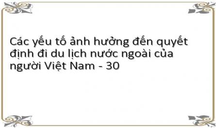 Các yếu tố ảnh hưởng đến quyết định đi du lịch nước ngoài của người Việt Nam - 30