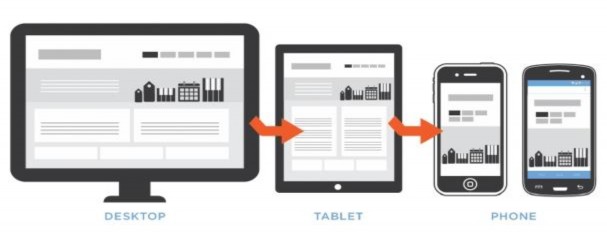 Nguồn APEC Technologies http www apectech vn hieu qua sms marketing html 1 3 Vai trò của E 1