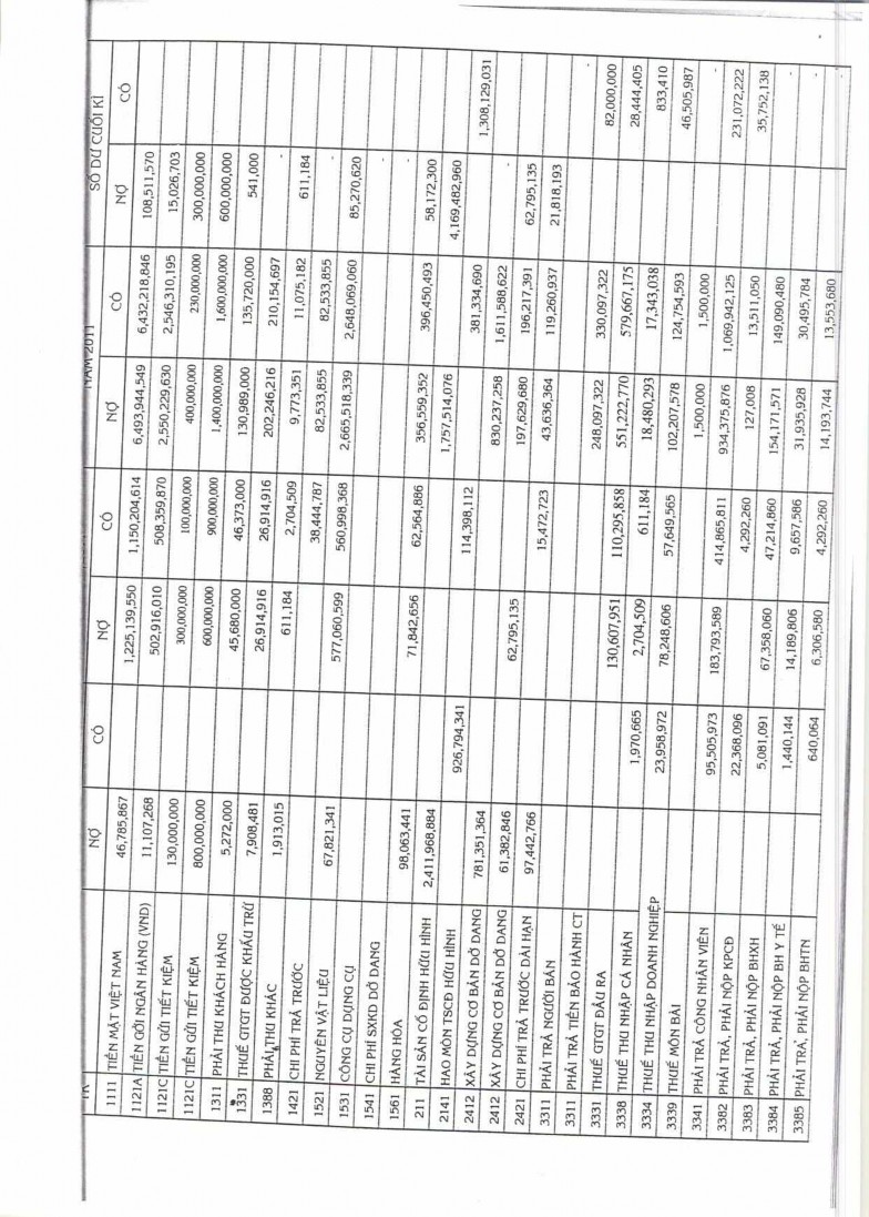 Lập và trình bày báo cáo tài chính hợp nhất tại tổng công ty du lịch Sài Gòn TNHH một thành viên - Thực trạng và giải pháp hoàn thiện - 29 1