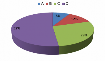 Mặc dù đã nhận thức được sự cần thiết và ý nghĩa to lớn của việc sử 1