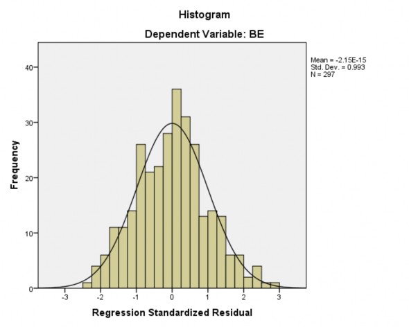 Hình 4 1 Biểu đồ phân phối chuẩn phần dư Nguồn Kết quả điều tra của tác 4