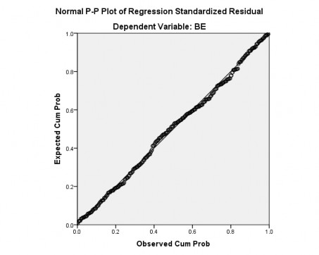 Hình 4 2 Biểu đồ P P plot Nguồn Kết quả điều tra của tác giả tháng 9 10 2018 5