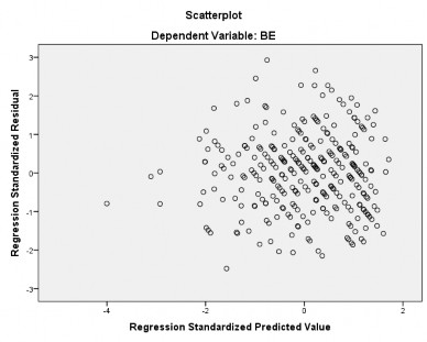 Hình 4 3 Biều đồ phân tán – Scatterplot Nguồn Kết quả điều tra của tác giả 1