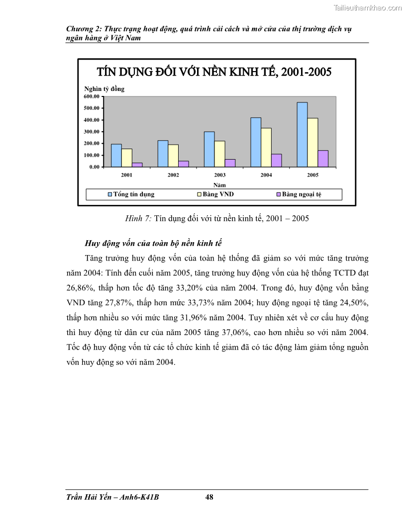 Khóa luận tốt nghiệp Phát triển thị trường dịch vụ ngân hàng trong điều kiện Việt Nam gia nhập WTO - 5 Trang 57