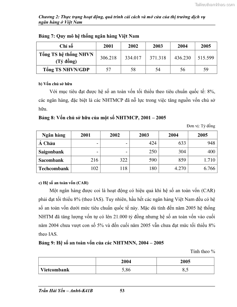 Khóa luận tốt nghiệp Phát triển thị trường dịch vụ ngân hàng trong điều kiện Việt Nam gia nhập WTO - 6 Trang 62