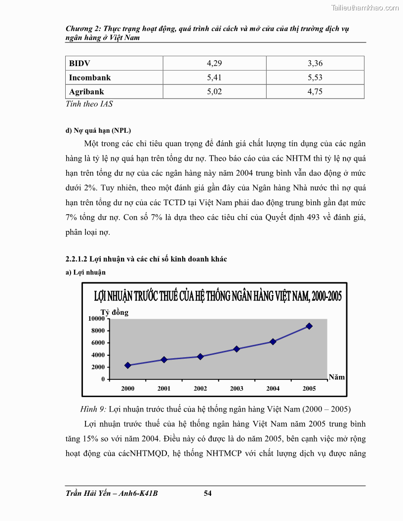 Khóa luận tốt nghiệp Phát triển thị trường dịch vụ ngân hàng trong điều kiện Việt Nam gia nhập WTO - 6 Trang 63