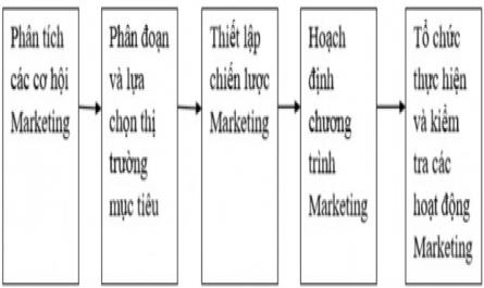 Hoàn thiện công tác marketing tại Công ty TNHH thương mại dịch vụ du lịch Khánh Trình - 2