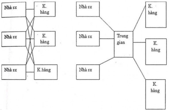 Số lần tiếp xúc 9 Số lần tiếp xúc 6 Các nhà sản xuất sử dụng các kênh 1