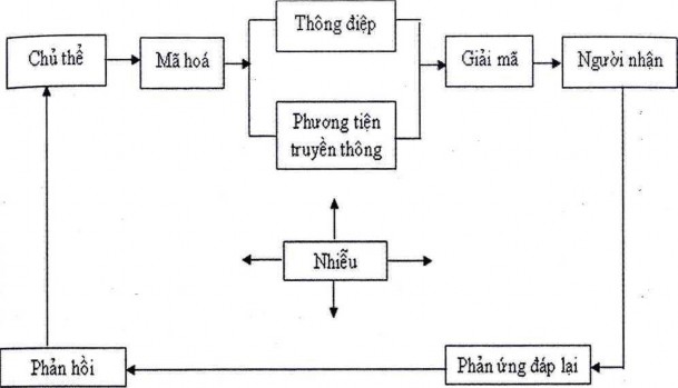 Người gửi Cá nhân hoặc doanh nghiệp có nhu cầu gửi tin đến khách hàng mục 3