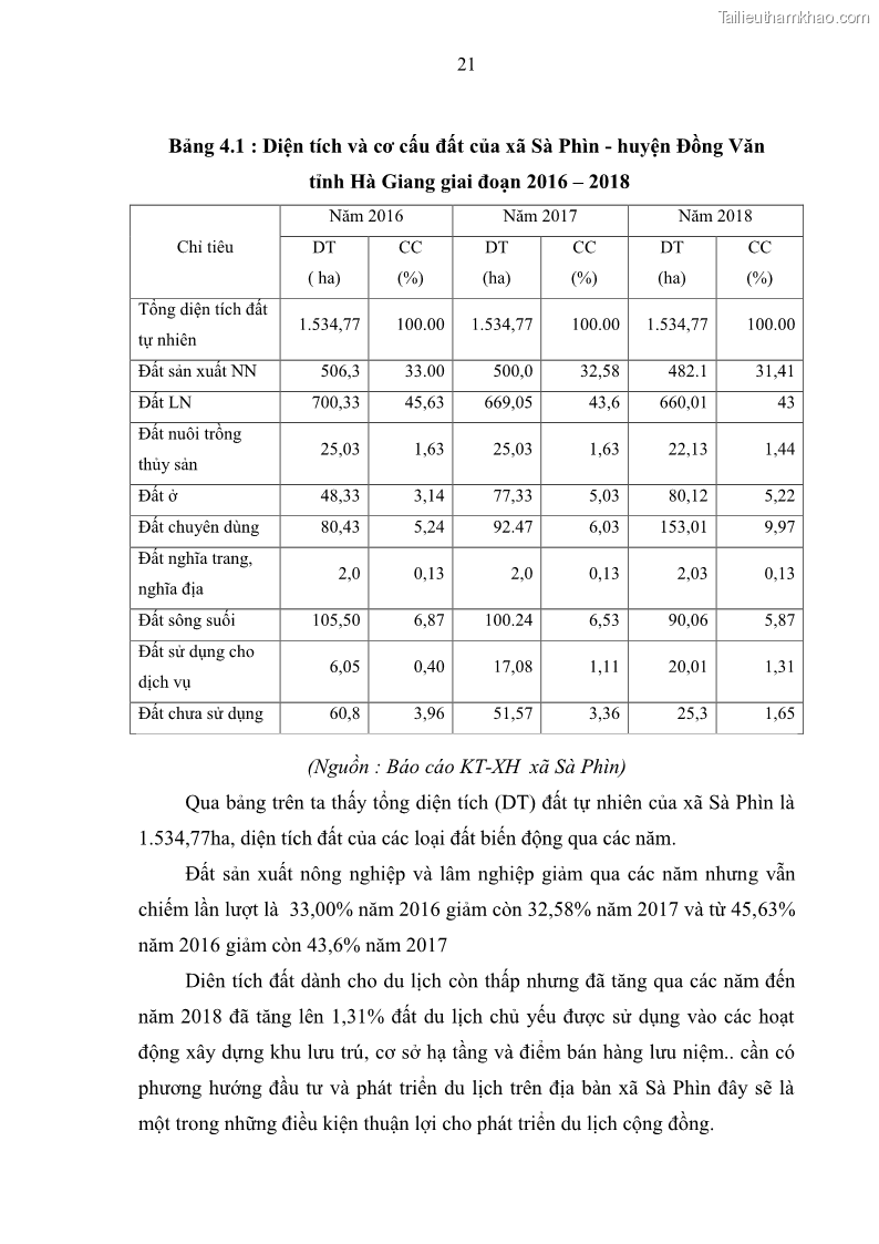 Khoá luận tốt nghiệp đại học Giải pháp phát triển du lịch cộng đồng tại địa bàn xã Sà Phìn, huyện Đồng Văn, tỉnh Hà Giang - 3 Trang 29