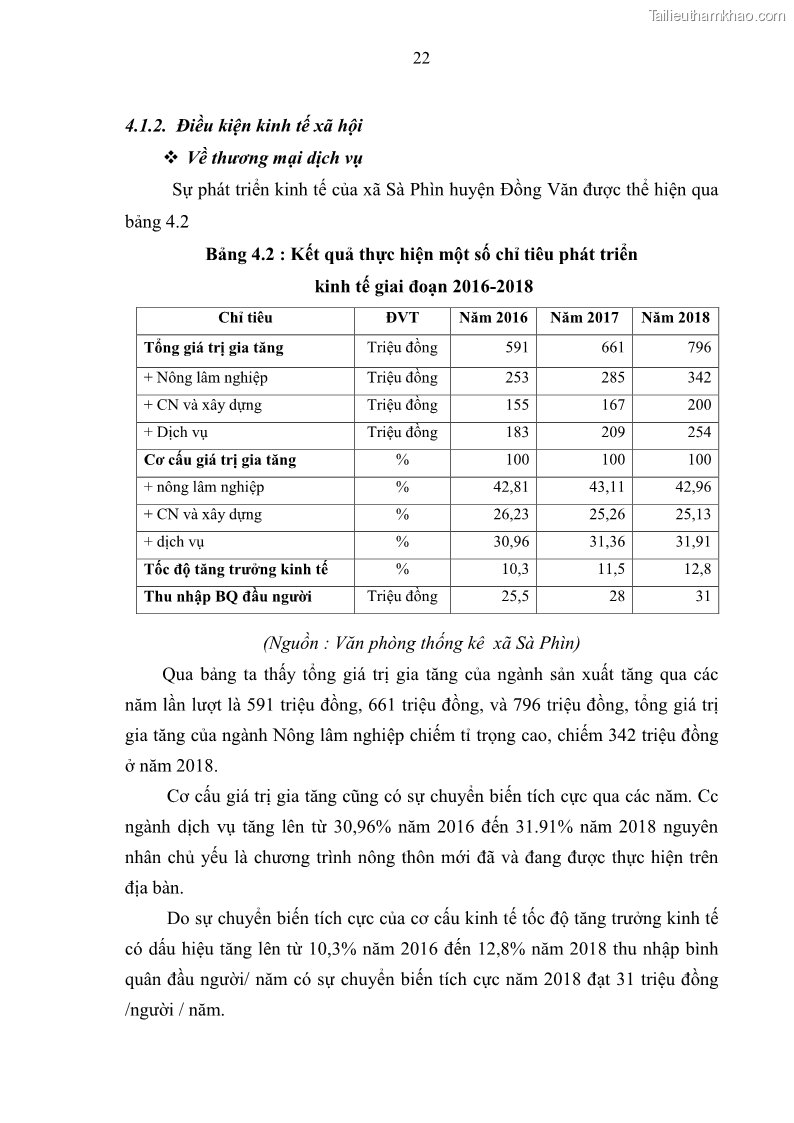 Khoá luận tốt nghiệp đại học Giải pháp phát triển du lịch cộng đồng tại địa bàn xã Sà Phìn, huyện Đồng Văn, tỉnh Hà Giang - 3 Trang 30