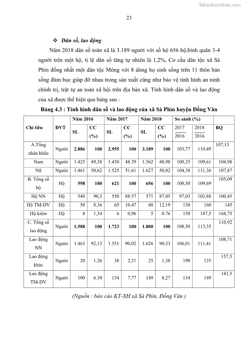 Khoá luận tốt nghiệp đại học Giải pháp phát triển du lịch cộng đồng tại địa bàn xã Sà Phìn, huyện Đồng Văn, tỉnh Hà Giang - 3 Trang 31