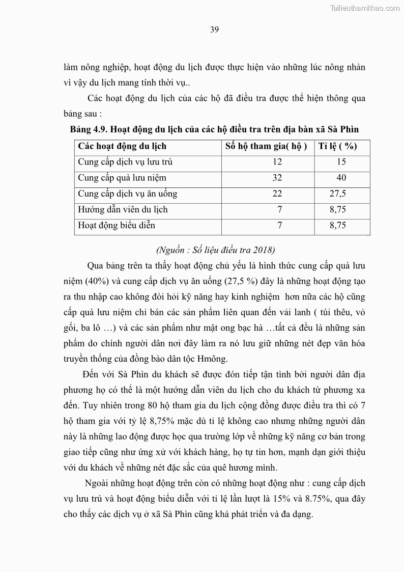 Khoá luận tốt nghiệp đại học Giải pháp phát triển du lịch cộng đồng tại địa bàn xã Sà Phìn, huyện Đồng Văn, tỉnh Hà Giang - 4 Trang 47