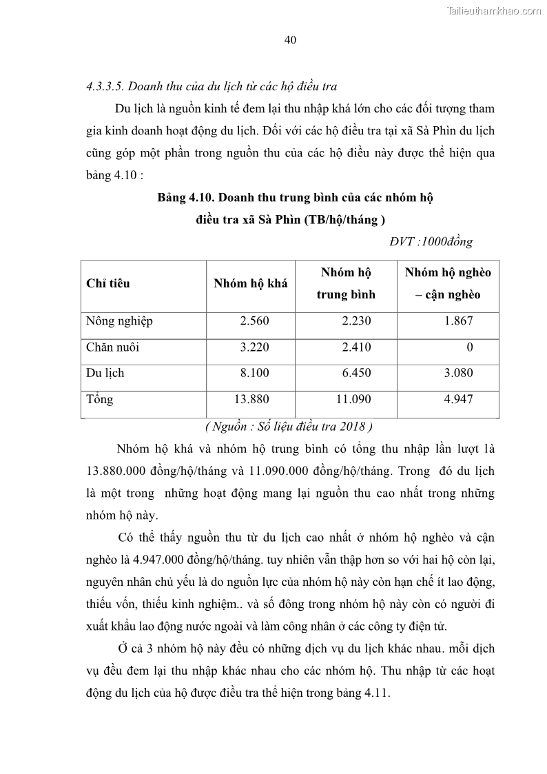 Khoá luận tốt nghiệp đại học Giải pháp phát triển du lịch cộng đồng tại địa bàn xã Sà Phìn, huyện Đồng Văn, tỉnh Hà Giang - 4 Trang 48
