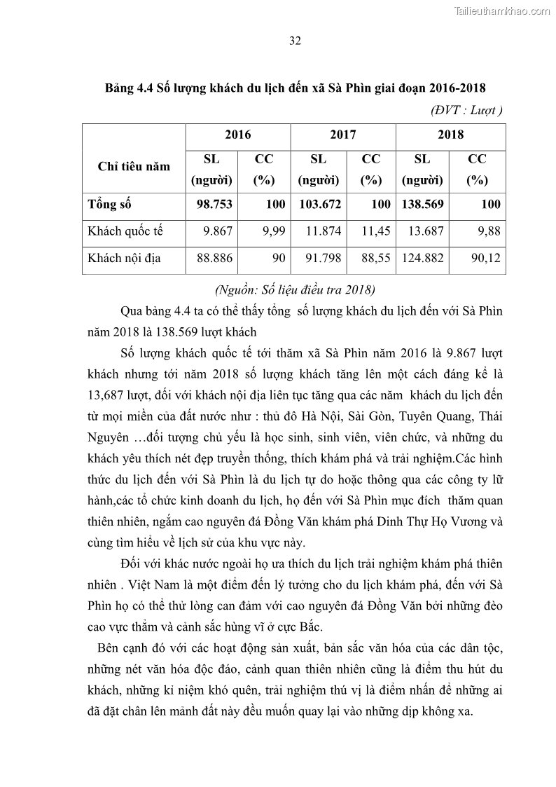 Khoá luận tốt nghiệp đại học Giải pháp phát triển du lịch cộng đồng tại địa bàn xã Sà Phìn, huyện Đồng Văn, tỉnh Hà Giang - 4 Trang 40