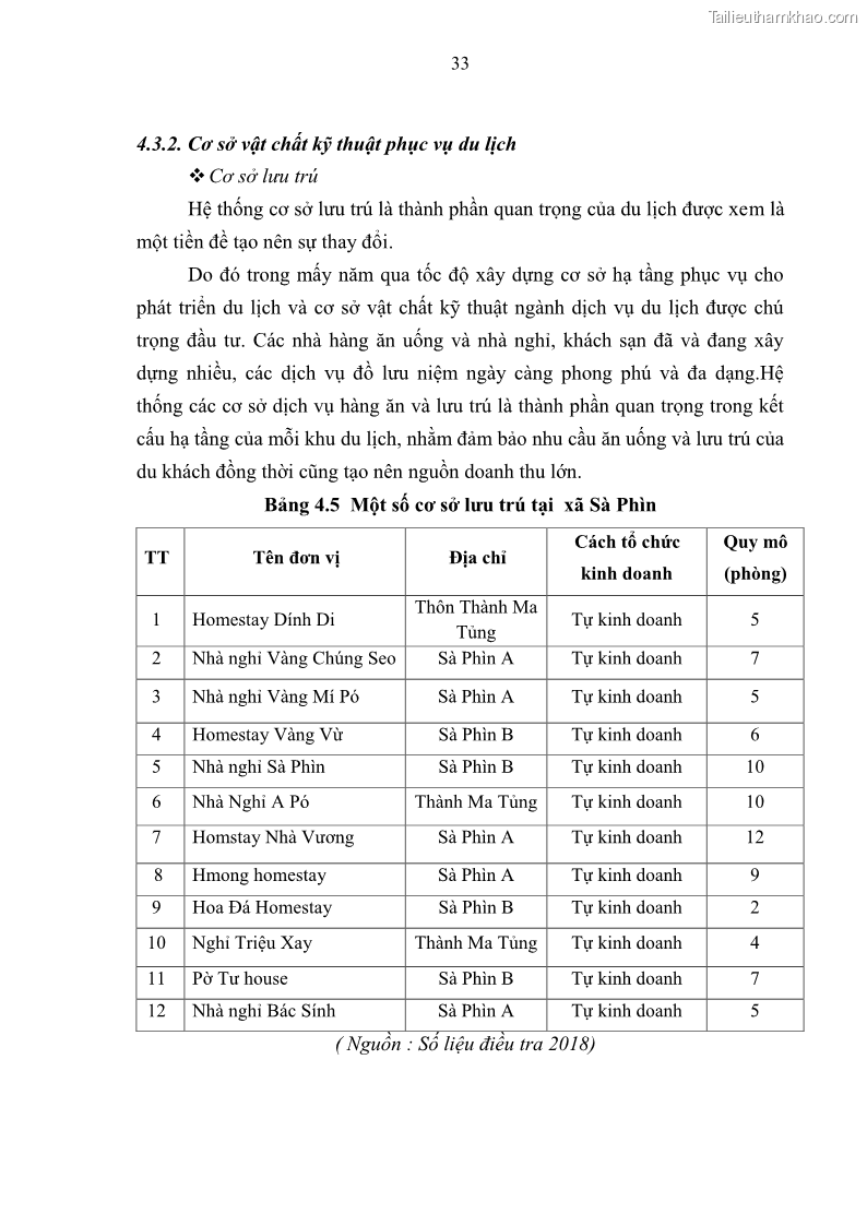 Khoá luận tốt nghiệp đại học Giải pháp phát triển du lịch cộng đồng tại địa bàn xã Sà Phìn, huyện Đồng Văn, tỉnh Hà Giang - 4 Trang 41