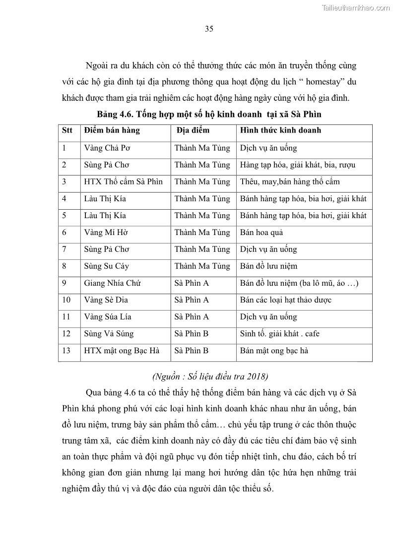 Khoá luận tốt nghiệp đại học Giải pháp phát triển du lịch cộng đồng tại địa bàn xã Sà Phìn, huyện Đồng Văn, tỉnh Hà Giang - 4 Trang 43