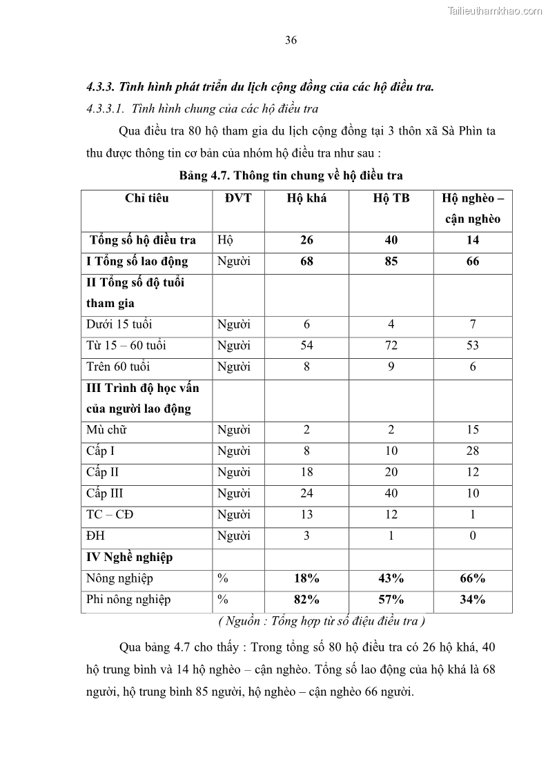 Khoá luận tốt nghiệp đại học Giải pháp phát triển du lịch cộng đồng tại địa bàn xã Sà Phìn, huyện Đồng Văn, tỉnh Hà Giang - 4 Trang 44