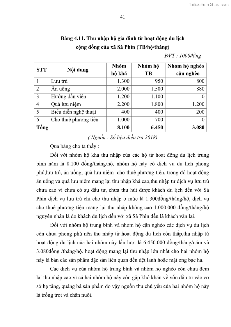 Khoá luận tốt nghiệp đại học Giải pháp phát triển du lịch cộng đồng tại địa bàn xã Sà Phìn, huyện Đồng Văn, tỉnh Hà Giang - 5 Trang 49