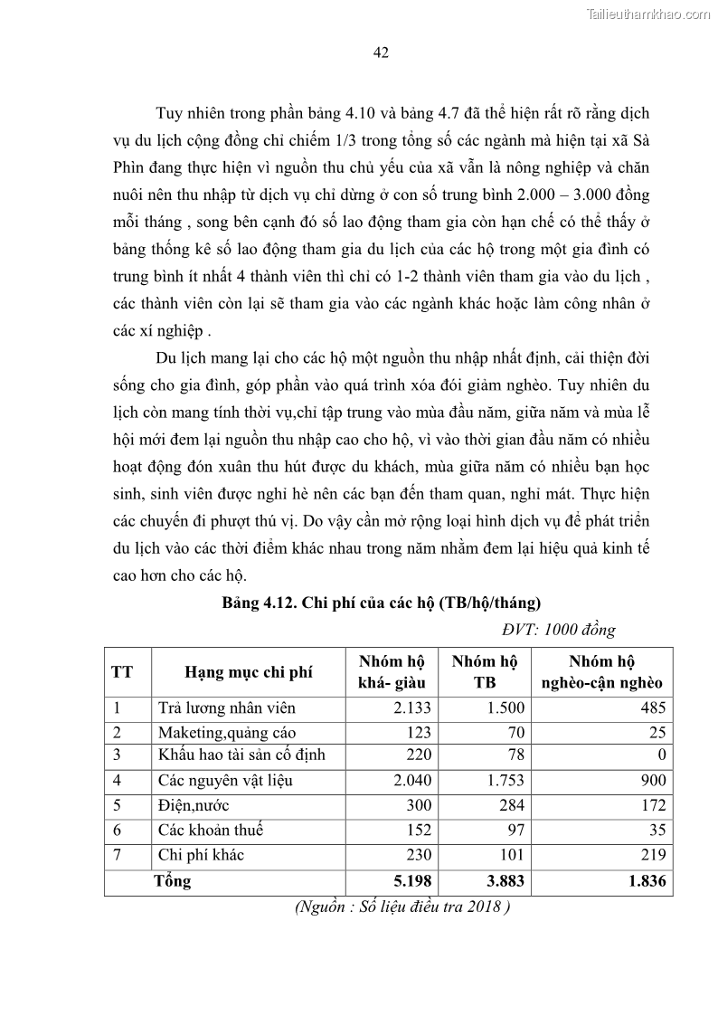 Khoá luận tốt nghiệp đại học Giải pháp phát triển du lịch cộng đồng tại địa bàn xã Sà Phìn, huyện Đồng Văn, tỉnh Hà Giang - 5 Trang 50