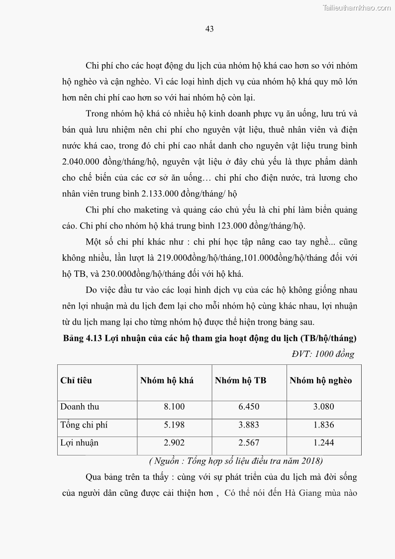Khoá luận tốt nghiệp đại học Giải pháp phát triển du lịch cộng đồng tại địa bàn xã Sà Phìn, huyện Đồng Văn, tỉnh Hà Giang - 5 Trang 51