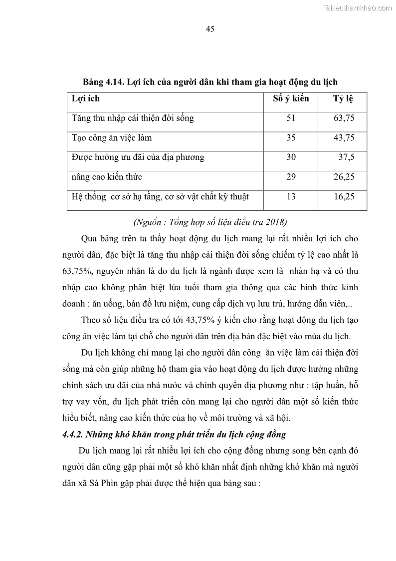 Khoá luận tốt nghiệp đại học Giải pháp phát triển du lịch cộng đồng tại địa bàn xã Sà Phìn, huyện Đồng Văn, tỉnh Hà Giang - 5 Trang 53