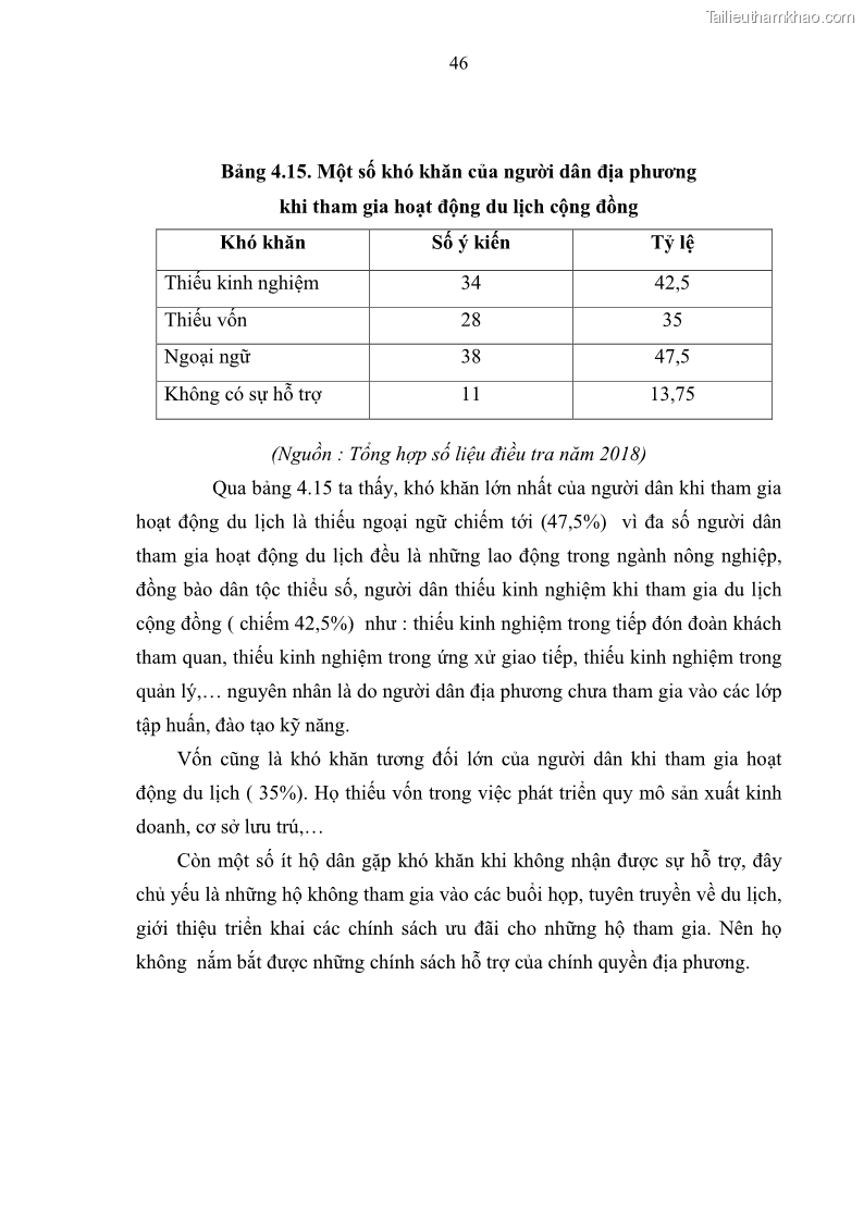 Khoá luận tốt nghiệp đại học Giải pháp phát triển du lịch cộng đồng tại địa bàn xã Sà Phìn, huyện Đồng Văn, tỉnh Hà Giang - 5 Trang 54
