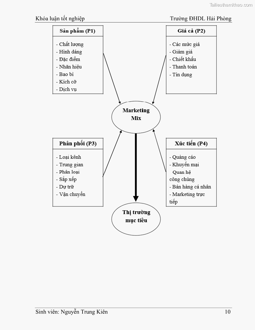 Khóa luận tốt nghiệp quản trị doanh nghiệp Hoàn thiện công tác marketing tại Công ty TNHH thương mại dịch vụ du lịch Khánh Trình - 2 Trang 20
