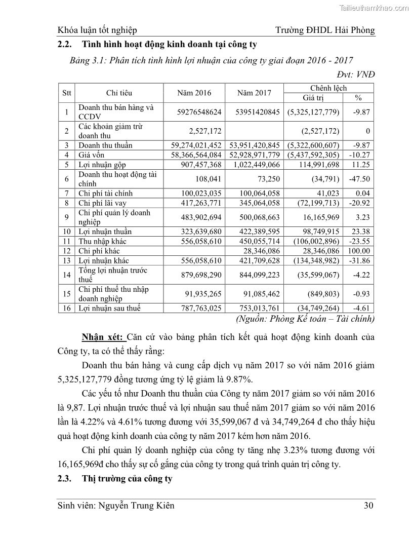 Khóa luận tốt nghiệp quản trị doanh nghiệp Hoàn thiện công tác marketing tại Công ty TNHH thương mại dịch vụ du lịch Khánh Trình - 4 Trang 40
