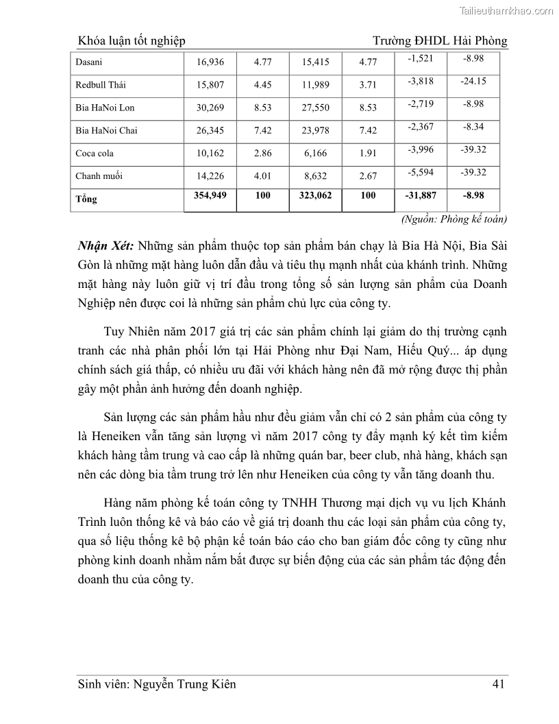 Khóa luận tốt nghiệp quản trị doanh nghiệp Hoàn thiện công tác marketing tại Công ty TNHH thương mại dịch vụ du lịch Khánh Trình - 5 Trang 51