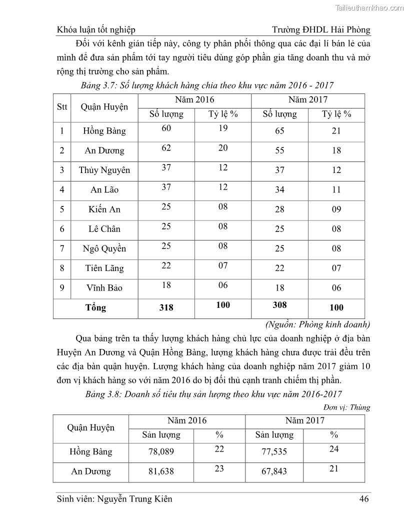 Khóa luận tốt nghiệp quản trị doanh nghiệp Hoàn thiện công tác marketing tại Công ty TNHH thương mại dịch vụ du lịch Khánh Trình - 5 Trang 56