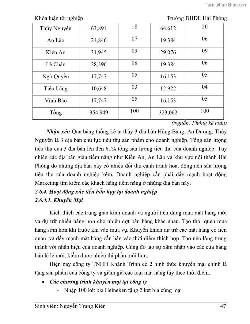 Khóa luận tốt nghiệp quản trị doanh nghiệp Hoàn thiện công tác marketing tại Công ty TNHH thương mại dịch vụ du lịch Khánh Trình - 5 Trang 57